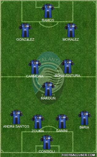 Atalanta Formation 2013