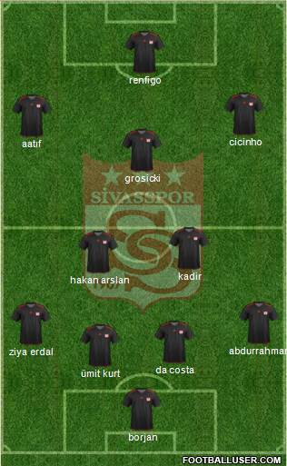 Sivasspor Formation 2013