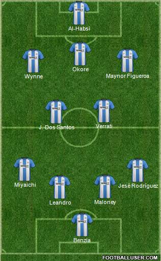 Wigan Athletic Formation 2013