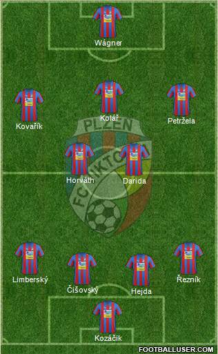 Viktoria Plzen Formation 2013