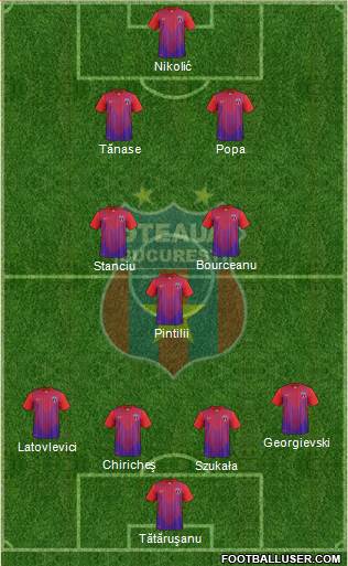 FC Steaua Bucharest Formation 2013