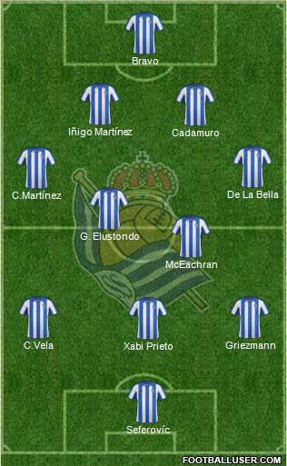 Real Sociedad S.A.D. Formation 2013