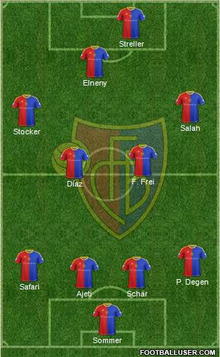 FC Basel Formation 2013