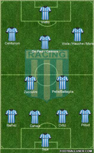 Racing Club Formation 2013