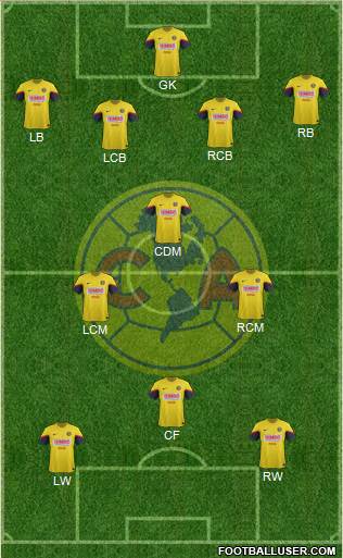 Club de Fútbol América Formation 2013