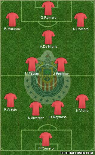 Club Guadalajara Formation 2013