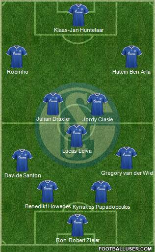 FC Schalke 04 Formation 2013