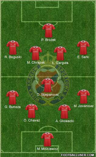 Wisla Krakow Formation 2013