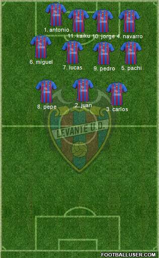 Levante U.D., S.A.D. Formation 2013