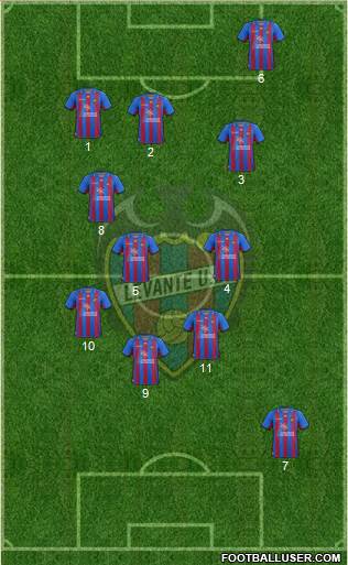 Levante U.D., S.A.D. Formation 2013