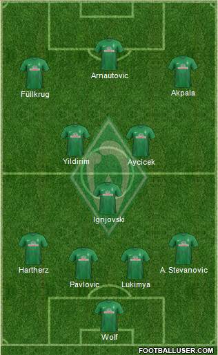 Werder Bremen Formation 2013