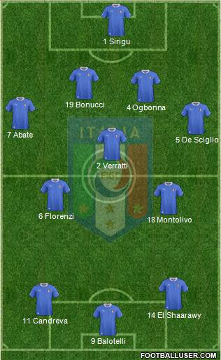 Italy Formation 2013