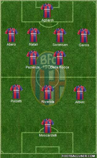 Bologna Formation 2013