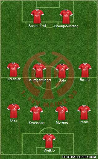 1.FSV Mainz 05 Formation 2013