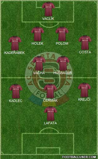 Sparta Prague Formation 2013