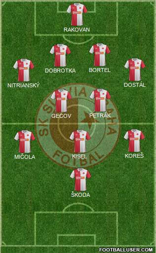 Slavia Prague Formation 2013