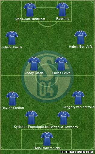 FC Schalke 04 Formation 2013