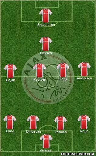 AFC Ajax Formation 2013