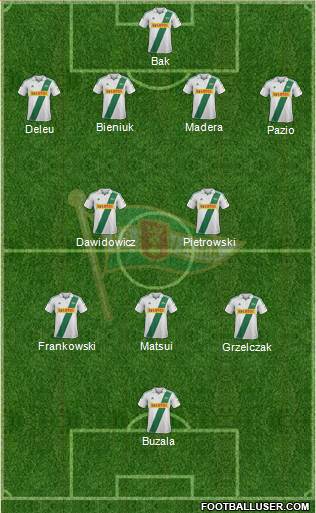 Lechia Gdansk Formation 2013