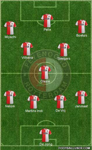 Feyenoord Formation 2013