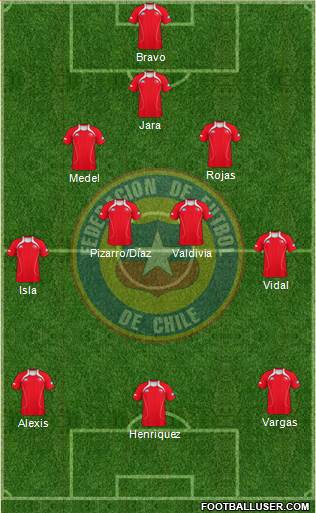 Chile Formation 2013