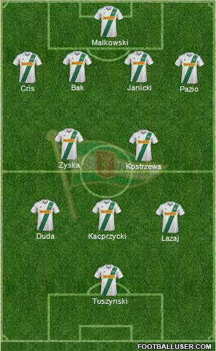 Lechia Gdansk Formation 2013