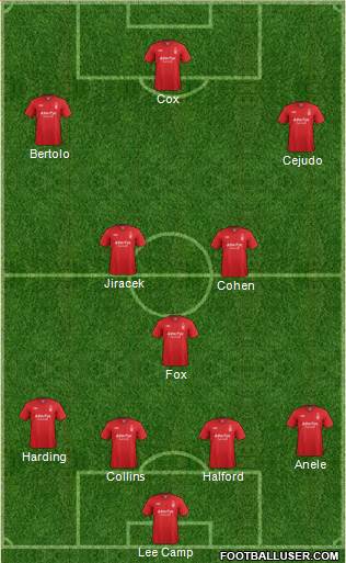 Nottingham Forest Formation 2013