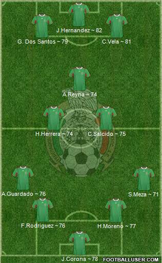 Mexico Formation 2013