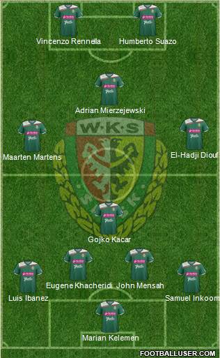 WKS Slask Wroclaw Formation 2013