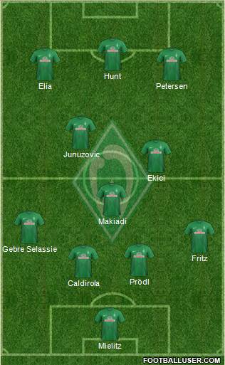 Werder Bremen Formation 2013