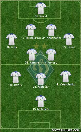 Dinamo Kiev Formation 2013