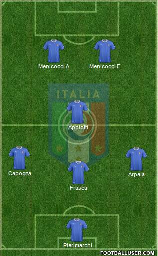 Italy Formation 2013