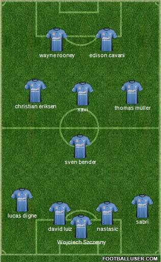 Sydney FC Formation 2013