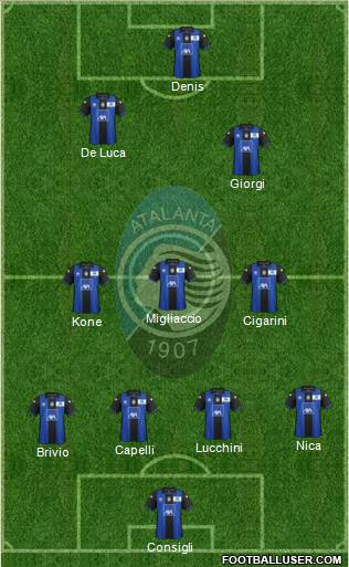 Atalanta Formation 2013