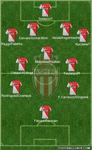 AS Monaco FC Formation 2013