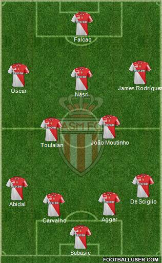 AS Monaco FC Formation 2013