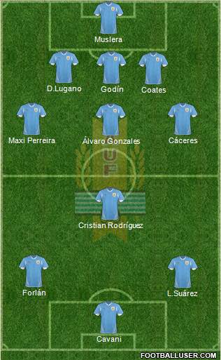 Uruguay Formation 2013