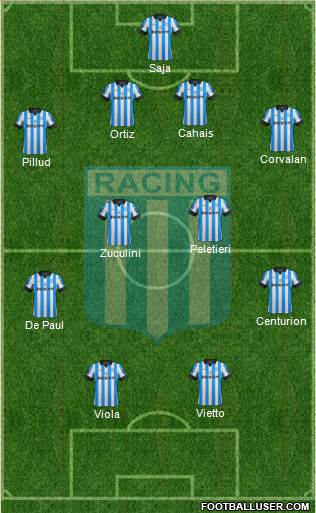 Racing Club Formation 2013