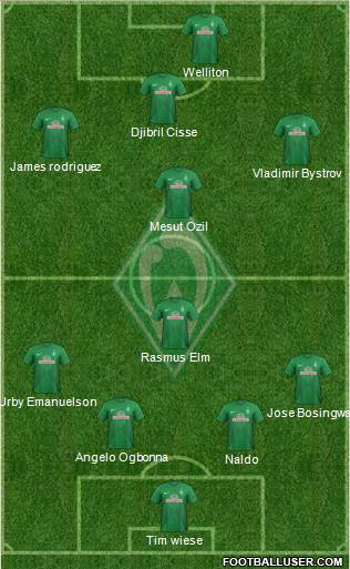 Werder Bremen Formation 2013