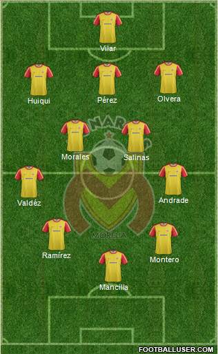 Club Monarcas Morelia Formation 2013