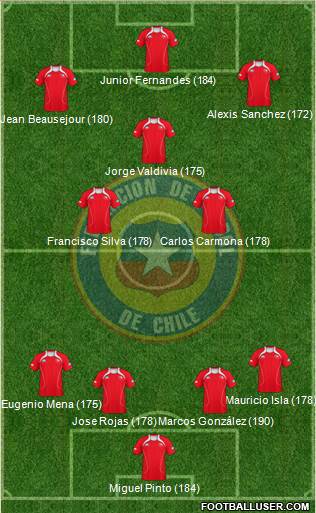 Chile Formation 2013