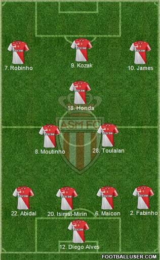 AS Monaco FC Formation 2013