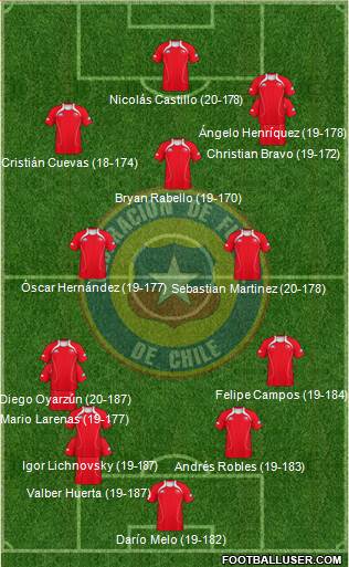 Chile Formation 2013