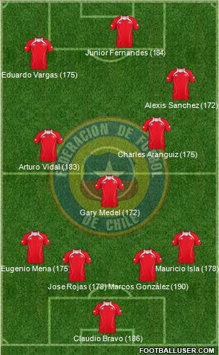 Chile Formation 2013