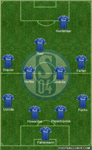 FC Schalke 04 Formation 2013