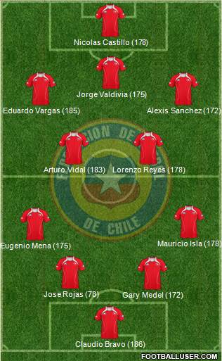 Chile Formation 2013