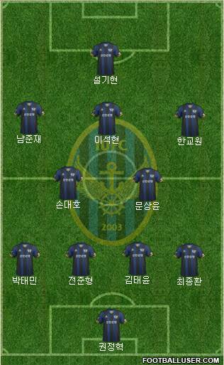 Incheon United Formation 2013