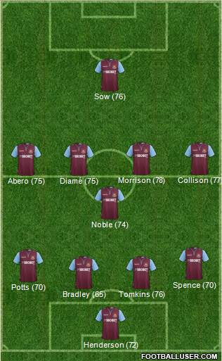 West Ham United Formation 2013