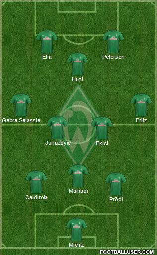 Werder Bremen Formation 2013