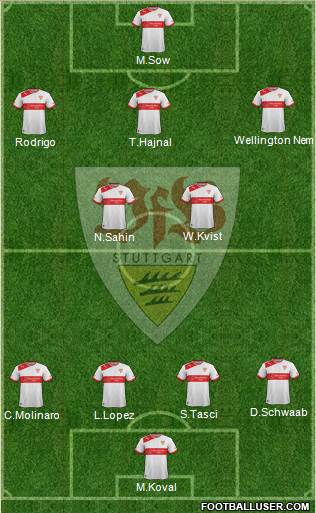 VfB Stuttgart Formation 2013